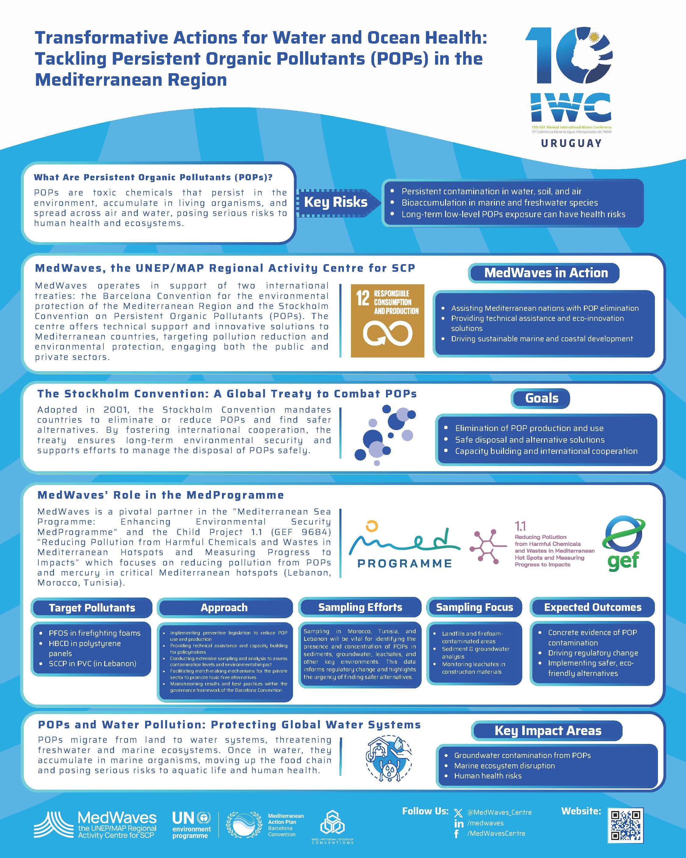 Outreach material: Tackling Persistent Organic Pollutants Poster