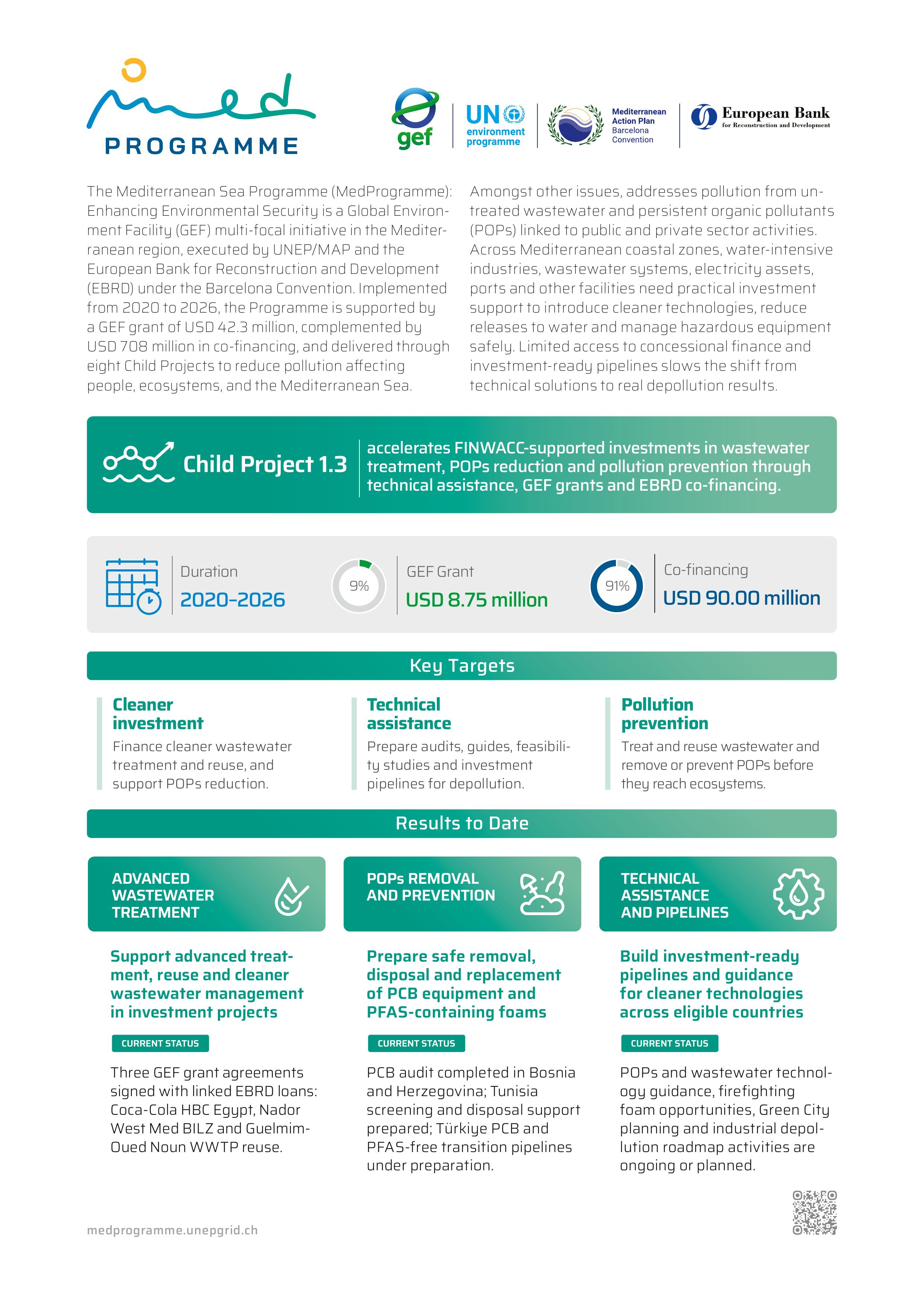 MedProgramme; Child Project 1.3; FINWACC; EBRD; GEF; wastewater treatment; wastewater reuse; pollution prevention; persistent organic pollutants; POPs; PCB; PFAS; cleaner technologies; technical assistance; investment pipelines; Green City; Bosnia and Herzegovina; Morocco; Montenegro; Tunisia; Türkiye; Lebanon; Libya; Mediterranean Sea; SDG 6; SDG 12; SDG 14