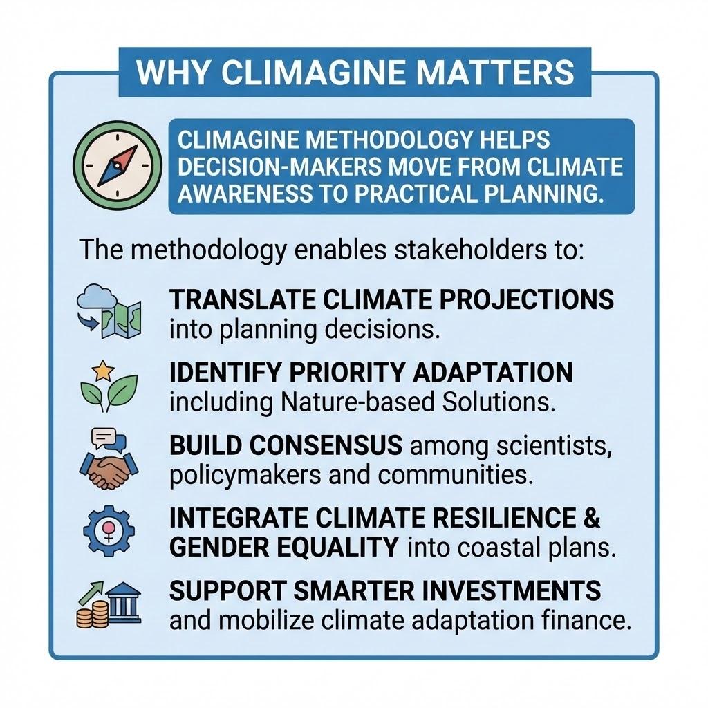 Why Climagine Matters